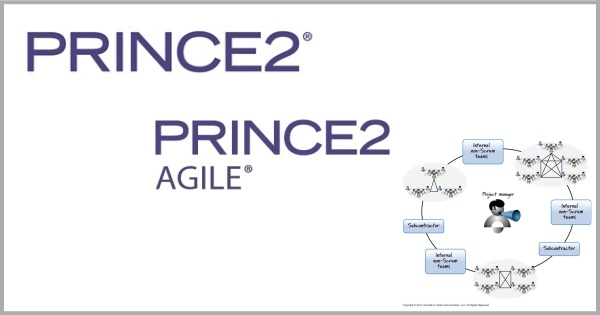 Čo je a čo nie je PRINCE2, PRINCE2 Agile a Scrum